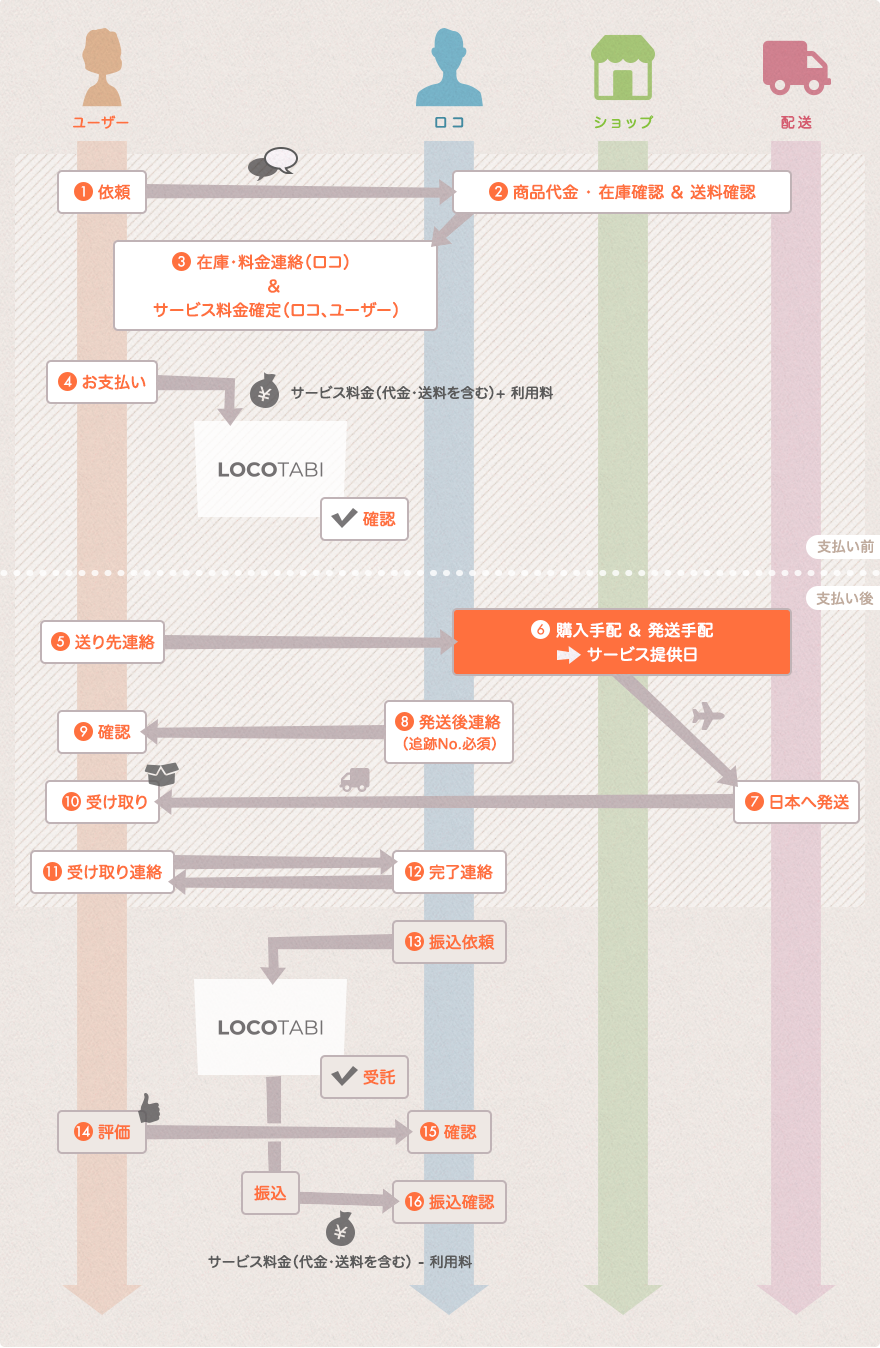 buying-flow.png